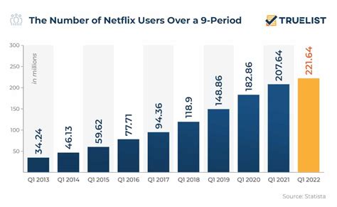 the channel netflix 2023